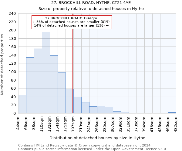 27, BROCKHILL ROAD, HYTHE, CT21 4AE: Size of property relative to detached houses in Hythe
