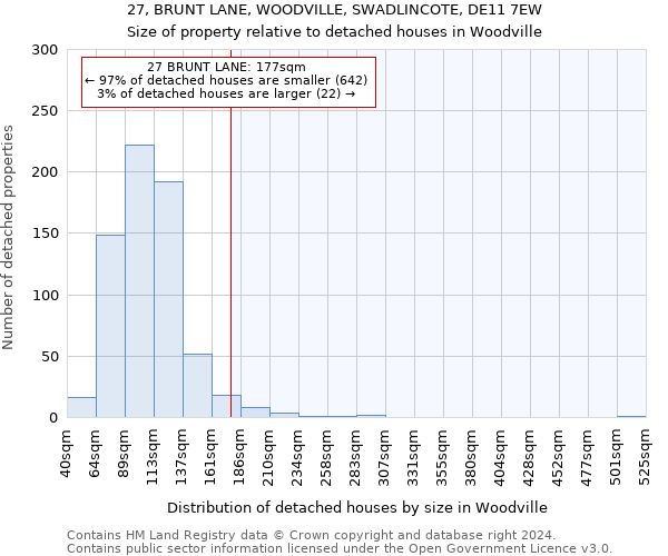 27, BRUNT LANE, WOODVILLE, SWADLINCOTE, DE11 7EW: Size of property relative to detached houses in Woodville