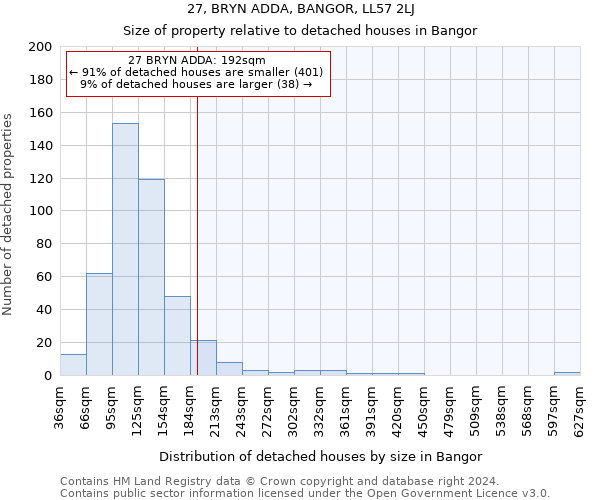27, BRYN ADDA, BANGOR, LL57 2LJ: Size of property relative to detached houses in Bangor