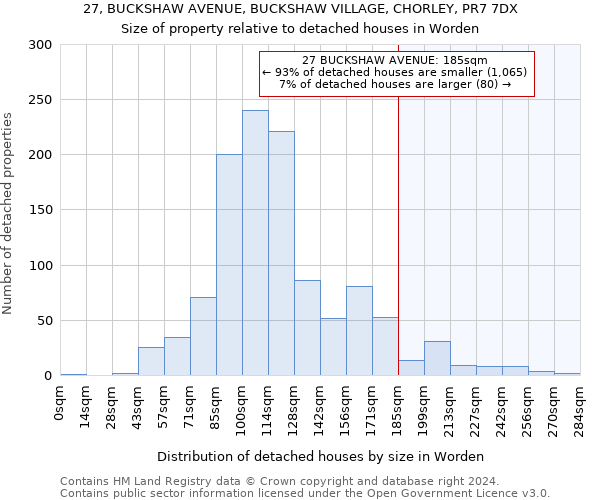 27, BUCKSHAW AVENUE, BUCKSHAW VILLAGE, CHORLEY, PR7 7DX: Size of property relative to detached houses in Worden