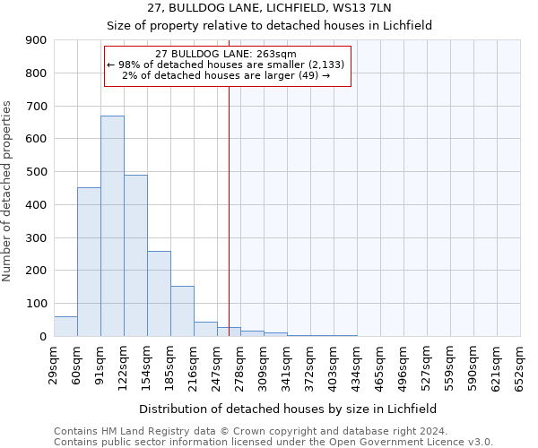 27, BULLDOG LANE, LICHFIELD, WS13 7LN: Size of property relative to detached houses in Lichfield