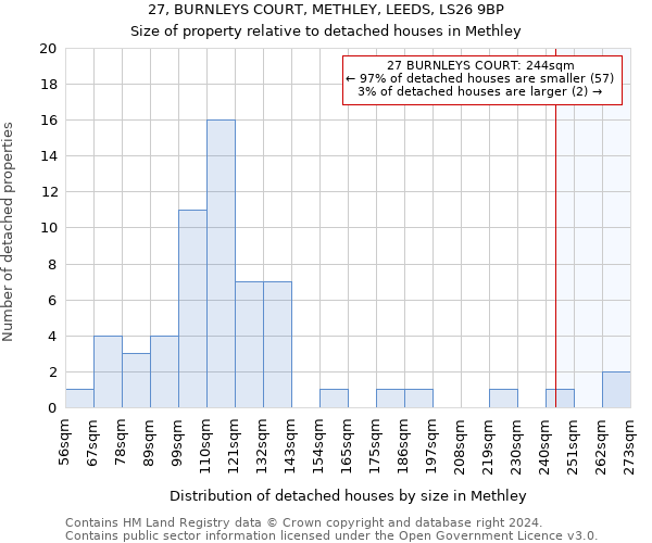 27, BURNLEYS COURT, METHLEY, LEEDS, LS26 9BP: Size of property relative to detached houses in Methley