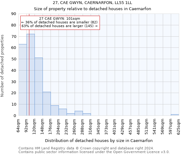 27, CAE GWYN, CAERNARFON, LL55 1LL: Size of property relative to detached houses in Caernarfon