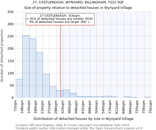 27, CASTLEREAGH, WYNYARD, BILLINGHAM, TS22 5QF: Size of property relative to detached houses in Wynyard Village