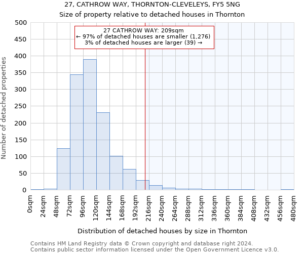 27, CATHROW WAY, THORNTON-CLEVELEYS, FY5 5NG: Size of property relative to detached houses in Thornton