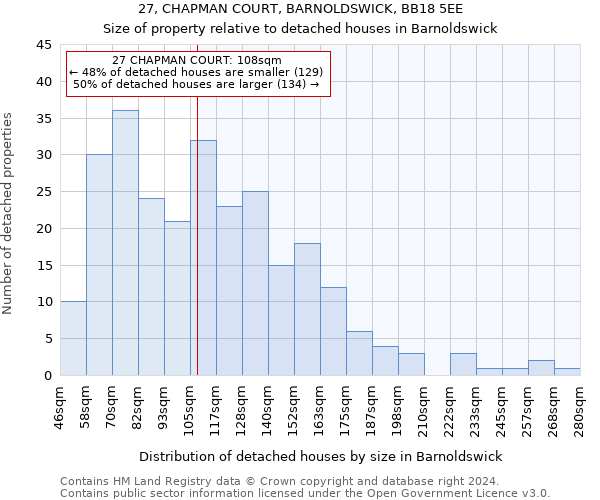 27, CHAPMAN COURT, BARNOLDSWICK, BB18 5EE: Size of property relative to detached houses in Barnoldswick