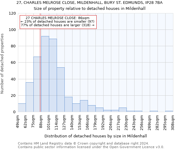 27, CHARLES MELROSE CLOSE, MILDENHALL, BURY ST. EDMUNDS, IP28 7BA: Size of property relative to detached houses in Mildenhall