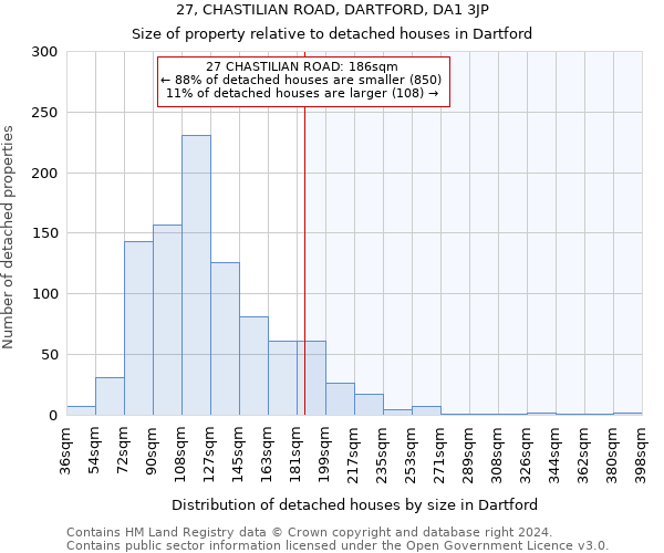 27, CHASTILIAN ROAD, DARTFORD, DA1 3JP: Size of property relative to detached houses in Dartford