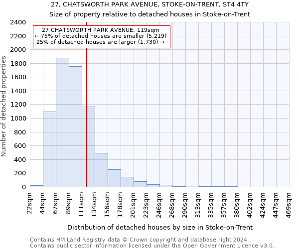 27, CHATSWORTH PARK AVENUE, STOKE-ON-TRENT, ST4 4TY: Size of property relative to detached houses in Stoke-on-Trent