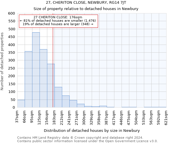 27, CHERITON CLOSE, NEWBURY, RG14 7JT: Size of property relative to detached houses in Newbury