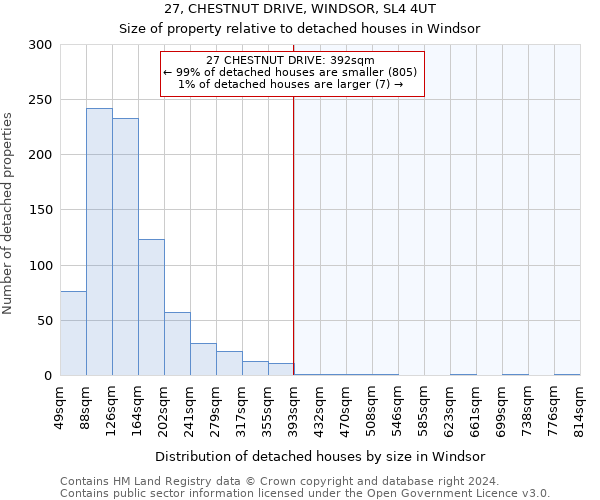 27, CHESTNUT DRIVE, WINDSOR, SL4 4UT: Size of property relative to detached houses in Windsor