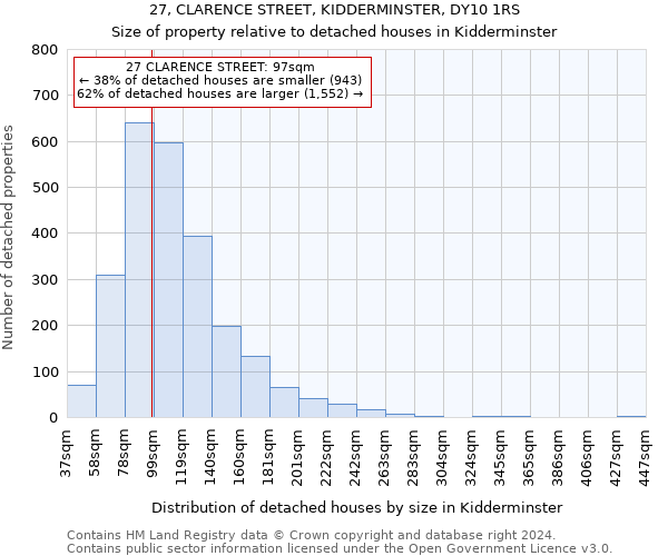 27, CLARENCE STREET, KIDDERMINSTER, DY10 1RS: Size of property relative to detached houses in Kidderminster