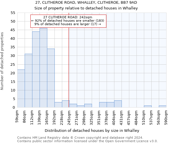 27, CLITHEROE ROAD, WHALLEY, CLITHEROE, BB7 9AD: Size of property relative to detached houses in Whalley