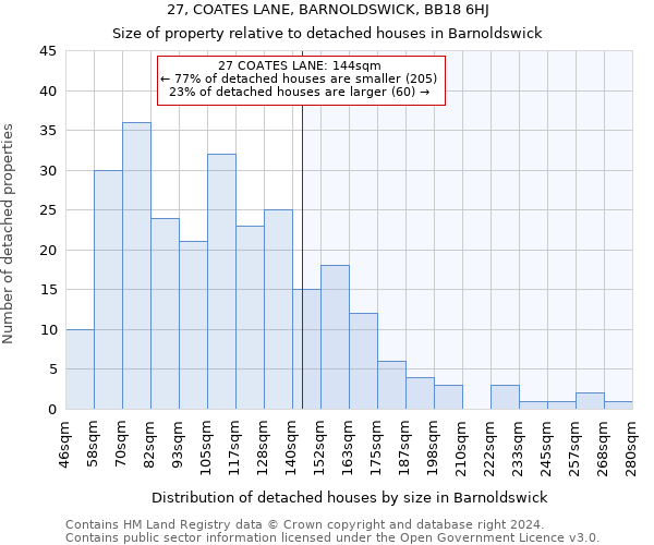 27, COATES LANE, BARNOLDSWICK, BB18 6HJ: Size of property relative to detached houses in Barnoldswick