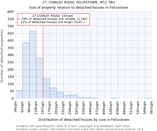 27, COWLEY ROAD, FELIXSTOWE, IP11 7BU: Size of property relative to detached houses in Felixstowe
