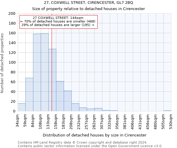 27, COXWELL STREET, CIRENCESTER, GL7 2BQ: Size of property relative to detached houses in Cirencester