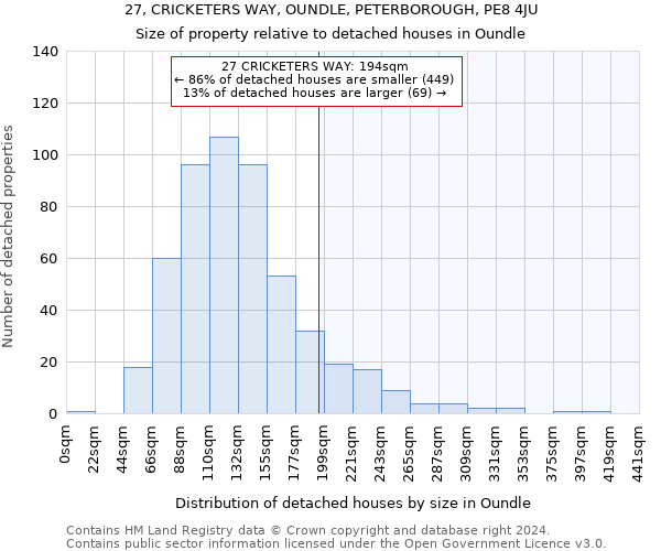 27, CRICKETERS WAY, OUNDLE, PETERBOROUGH, PE8 4JU: Size of property relative to detached houses in Oundle