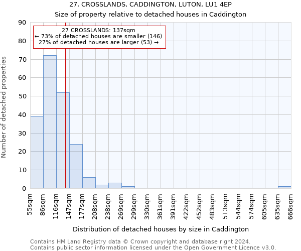 27, CROSSLANDS, CADDINGTON, LUTON, LU1 4EP: Size of property relative to detached houses in Caddington