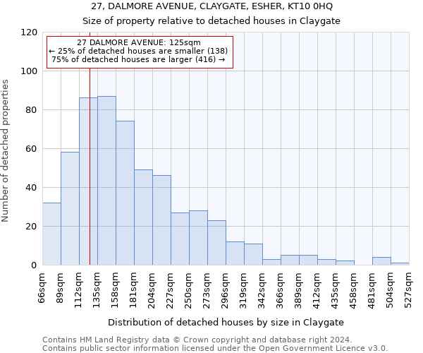27, DALMORE AVENUE, CLAYGATE, ESHER, KT10 0HQ: Size of property relative to detached houses in Claygate
