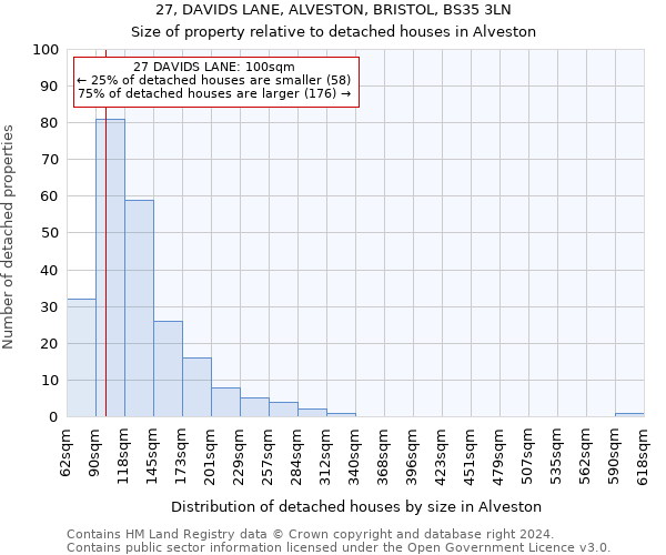 27, DAVIDS LANE, ALVESTON, BRISTOL, BS35 3LN: Size of property relative to detached houses in Alveston