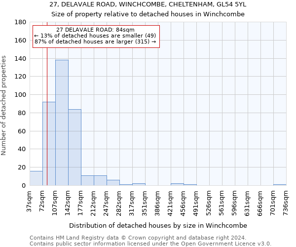 27, DELAVALE ROAD, WINCHCOMBE, CHELTENHAM, GL54 5YL: Size of property relative to detached houses in Winchcombe