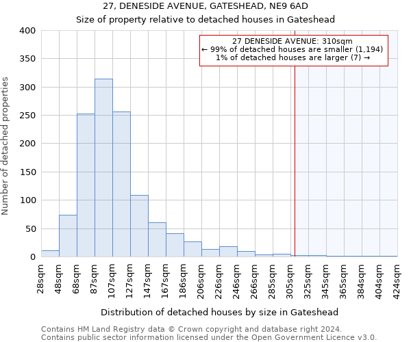27, DENESIDE AVENUE, GATESHEAD, NE9 6AD: Size of property relative to detached houses in Gateshead