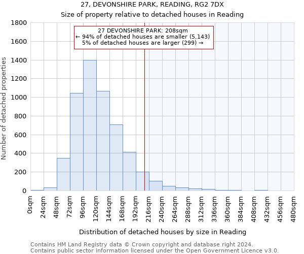 27, DEVONSHIRE PARK, READING, RG2 7DX: Size of property relative to detached houses in Reading