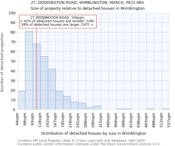 27, DODDINGTON ROAD, WIMBLINGTON, MARCH, PE15 0RA: Size of property relative to detached houses in Wimblington