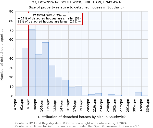 27, DOWNSWAY, SOUTHWICK, BRIGHTON, BN42 4WA: Size of property relative to detached houses in Southwick