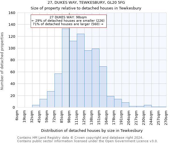 27, DUKES WAY, TEWKESBURY, GL20 5FG: Size of property relative to detached houses in Tewkesbury