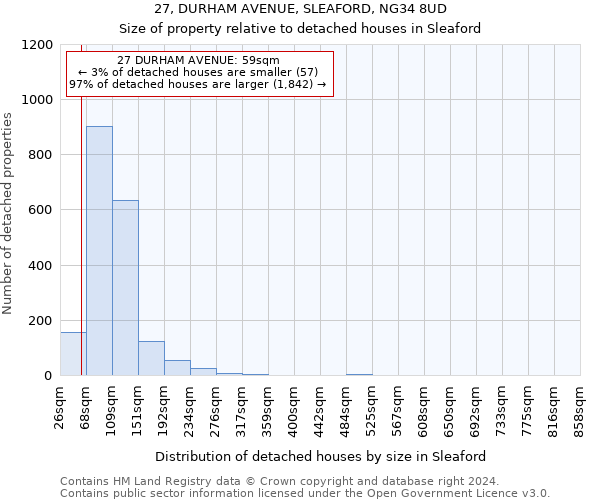 27, DURHAM AVENUE, SLEAFORD, NG34 8UD: Size of property relative to detached houses in Sleaford
