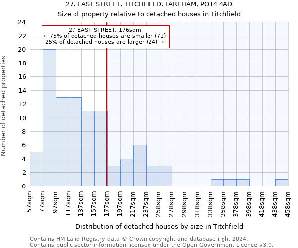 27, EAST STREET, TITCHFIELD, FAREHAM, PO14 4AD: Size of property relative to detached houses in Titchfield