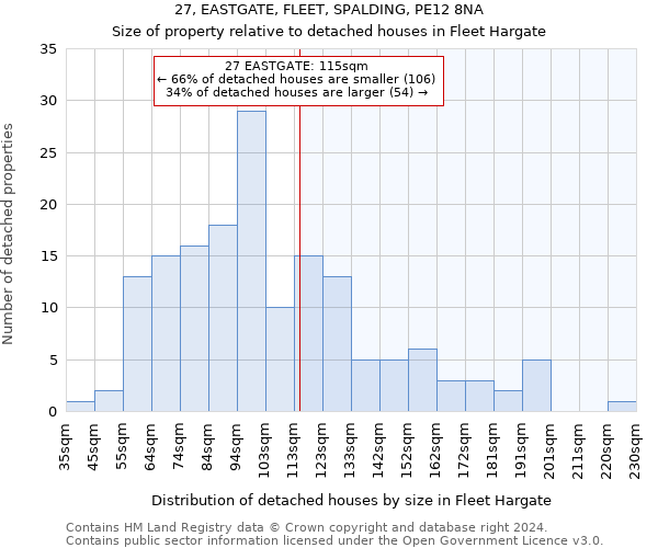 27, EASTGATE, FLEET, SPALDING, PE12 8NA: Size of property relative to detached houses in Fleet Hargate