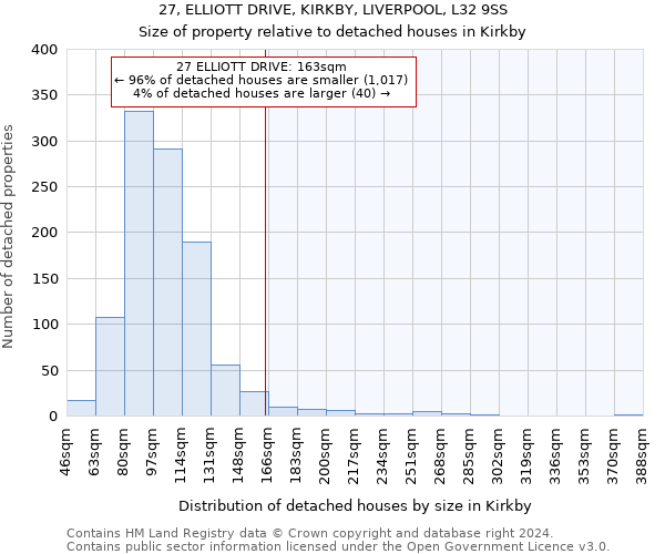 27, ELLIOTT DRIVE, KIRKBY, LIVERPOOL, L32 9SS: Size of property relative to detached houses in Kirkby