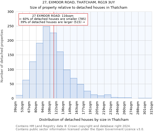 27, EXMOOR ROAD, THATCHAM, RG19 3UY: Size of property relative to detached houses in Thatcham