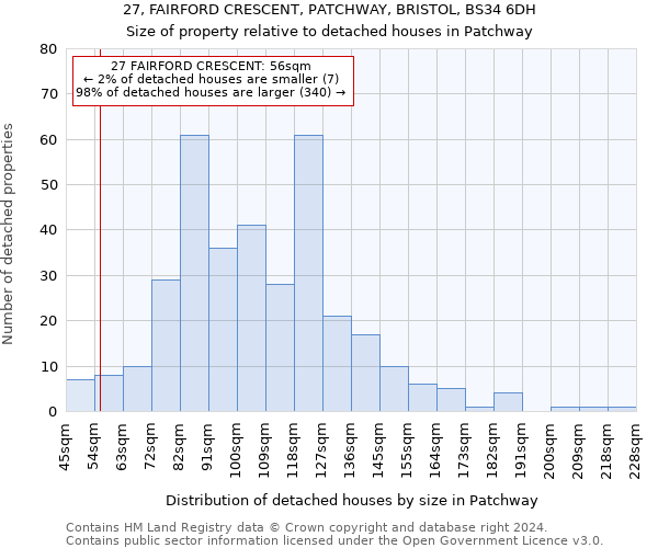 27, FAIRFORD CRESCENT, PATCHWAY, BRISTOL, BS34 6DH: Size of property relative to detached houses in Patchway