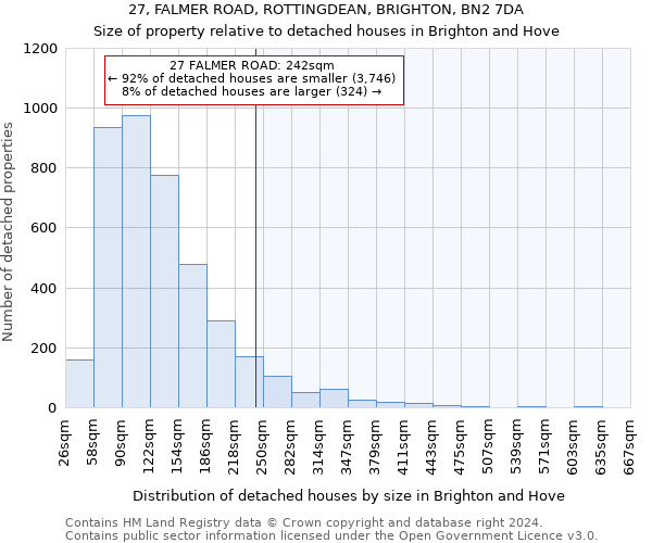 27, FALMER ROAD, ROTTINGDEAN, BRIGHTON, BN2 7DA: Size of property relative to detached houses in Brighton and Hove
