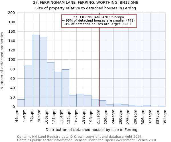 27, FERRINGHAM LANE, FERRING, WORTHING, BN12 5NB: Size of property relative to detached houses in Ferring