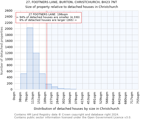 27, FOOTNERS LANE, BURTON, CHRISTCHURCH, BH23 7NT: Size of property relative to detached houses in Christchurch