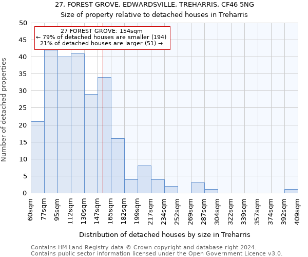 27, FOREST GROVE, EDWARDSVILLE, TREHARRIS, CF46 5NG: Size of property relative to detached houses in Treharris