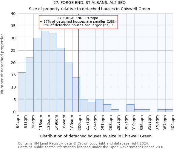 27, FORGE END, ST ALBANS, AL2 3EQ: Size of property relative to detached houses in Chiswell Green