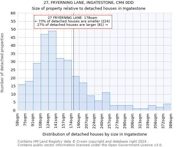 27, FRYERNING LANE, INGATESTONE, CM4 0DD: Size of property relative to detached houses in Ingatestone