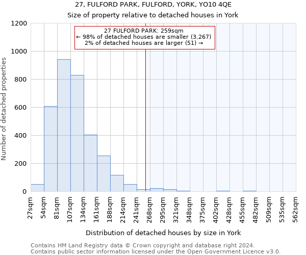 27, FULFORD PARK, FULFORD, YORK, YO10 4QE: Size of property relative to detached houses in York