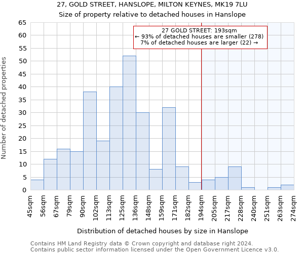 27, GOLD STREET, HANSLOPE, MILTON KEYNES, MK19 7LU: Size of property relative to detached houses in Hanslope