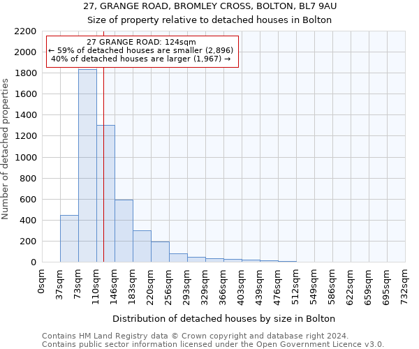 27, GRANGE ROAD, BROMLEY CROSS, BOLTON, BL7 9AU: Size of property relative to detached houses in Bolton