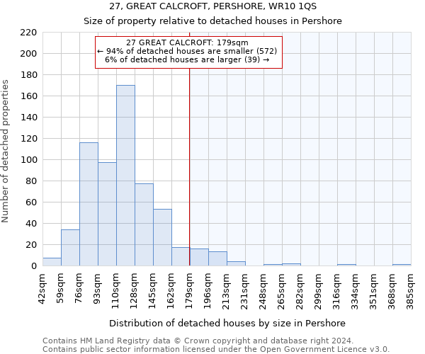 27, GREAT CALCROFT, PERSHORE, WR10 1QS: Size of property relative to detached houses in Pershore