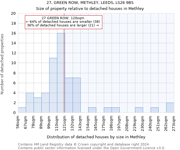 27, GREEN ROW, METHLEY, LEEDS, LS26 9BS: Size of property relative to detached houses in Methley