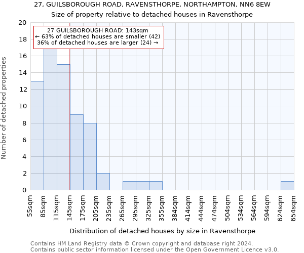 27, GUILSBOROUGH ROAD, RAVENSTHORPE, NORTHAMPTON, NN6 8EW: Size of property relative to detached houses in Ravensthorpe