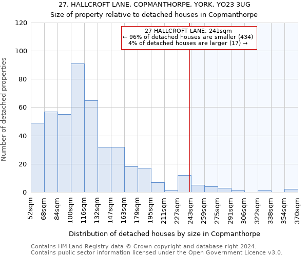 27, HALLCROFT LANE, COPMANTHORPE, YORK, YO23 3UG: Size of property relative to detached houses in Copmanthorpe