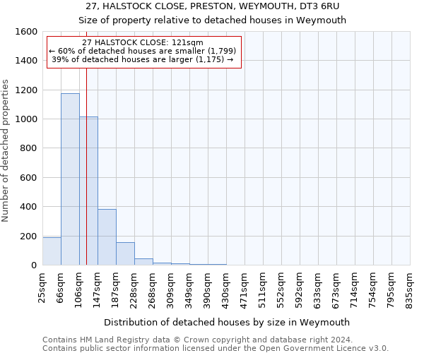 27, HALSTOCK CLOSE, PRESTON, WEYMOUTH, DT3 6RU: Size of property relative to detached houses in Weymouth